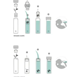 Store Bouteille infuseur Bouteille Isotherme